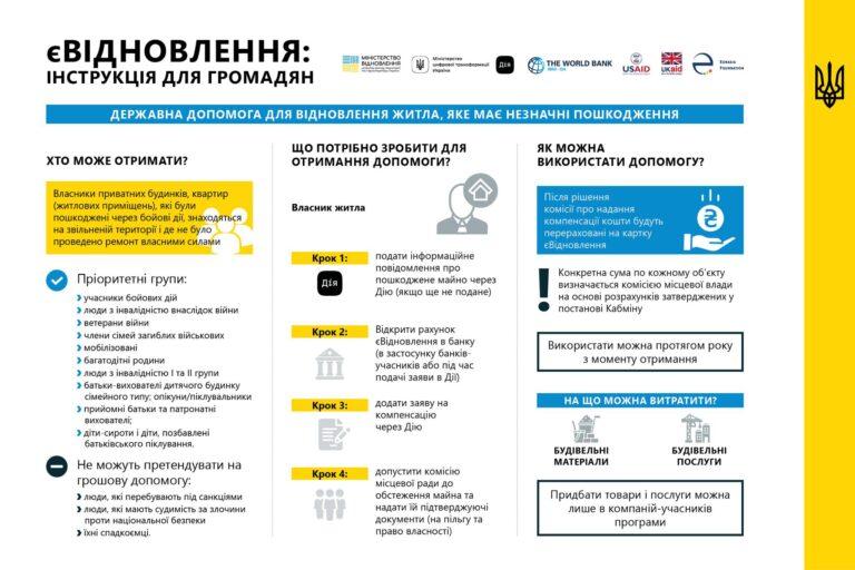 Как запорожцы могут получить компенсацию разрушенного жилья (ИНСТРУКЦИЯ)