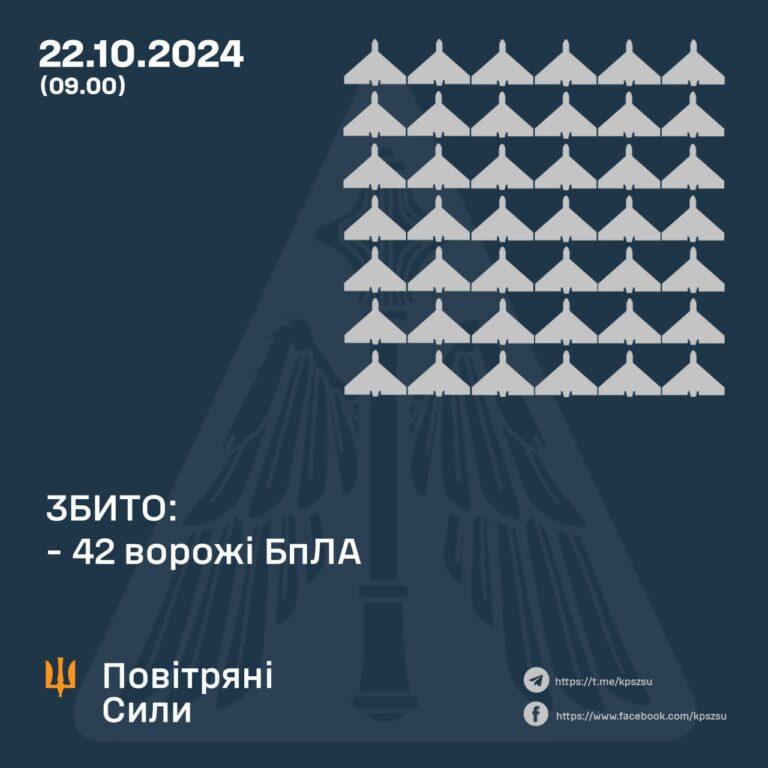 22 жовтня Запоріжжя атакували російські БпЛА