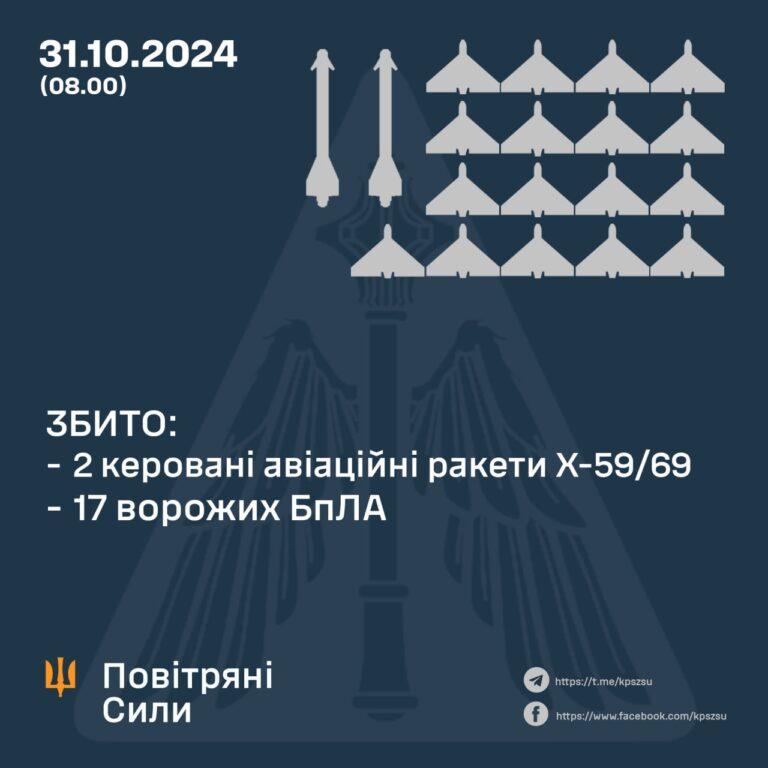 Під час нічної атаки збито 17 БПЛА РФ: яка ситуація в Запорізькій області