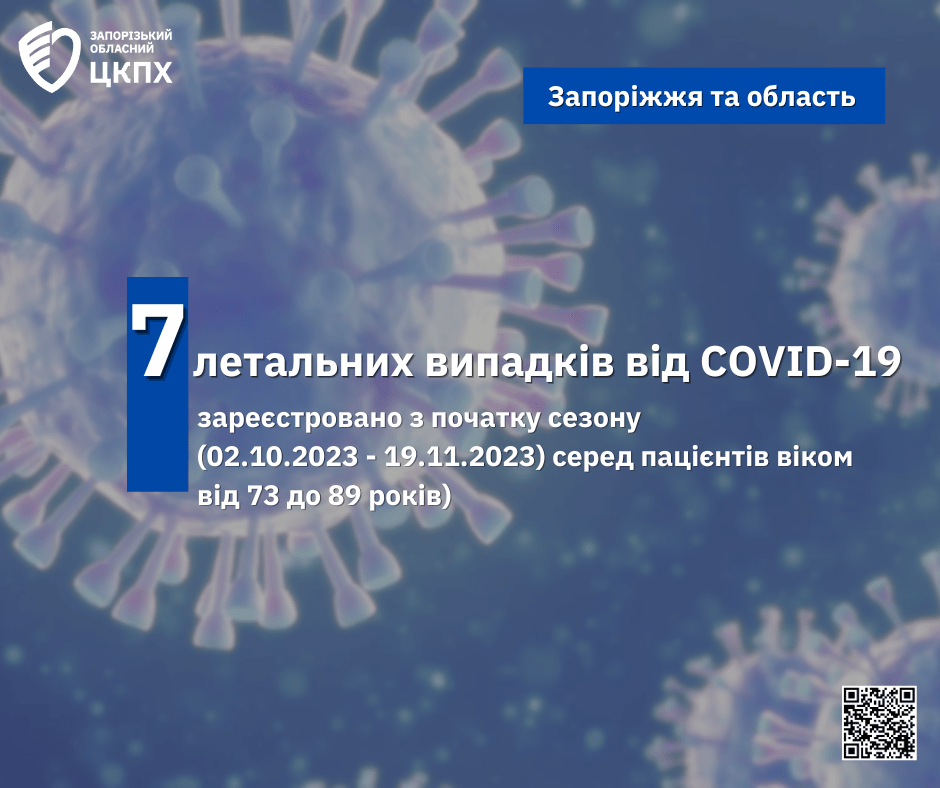 Летальні випадки від COVID у Запоріжжі та області