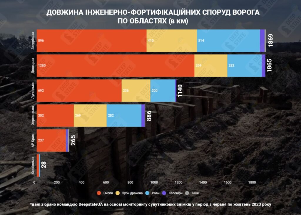 Укріплення