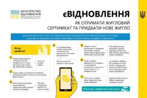 Запоріжці можуть забронювати кошти для купівлі житла: як це зробити