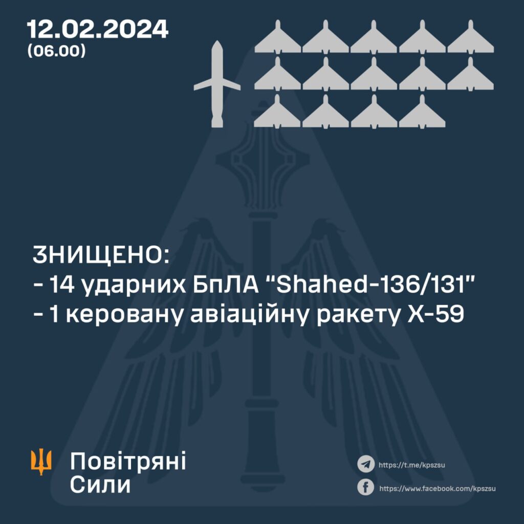 Росіяни атакували Запоріжжя "шахедами" та керованою ракетою Х-59