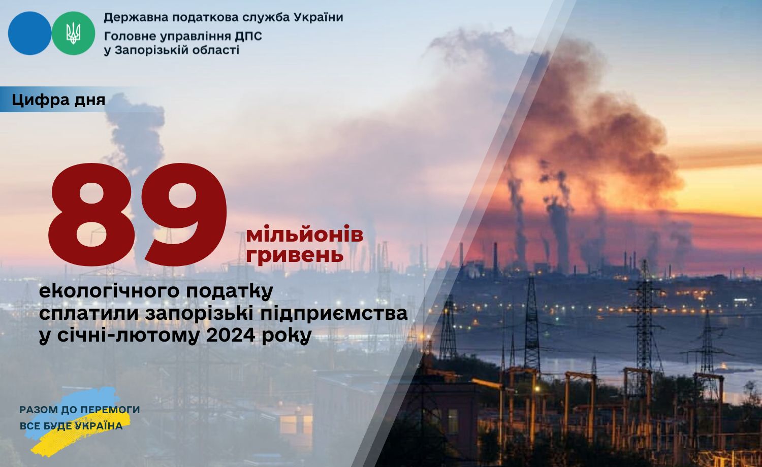 У Запоріжжі підприємства сплатили 89 мільйонів гривень за забруднення повітря