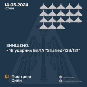 Україну атакували дрони: шахеди збиті у Запорізькій області