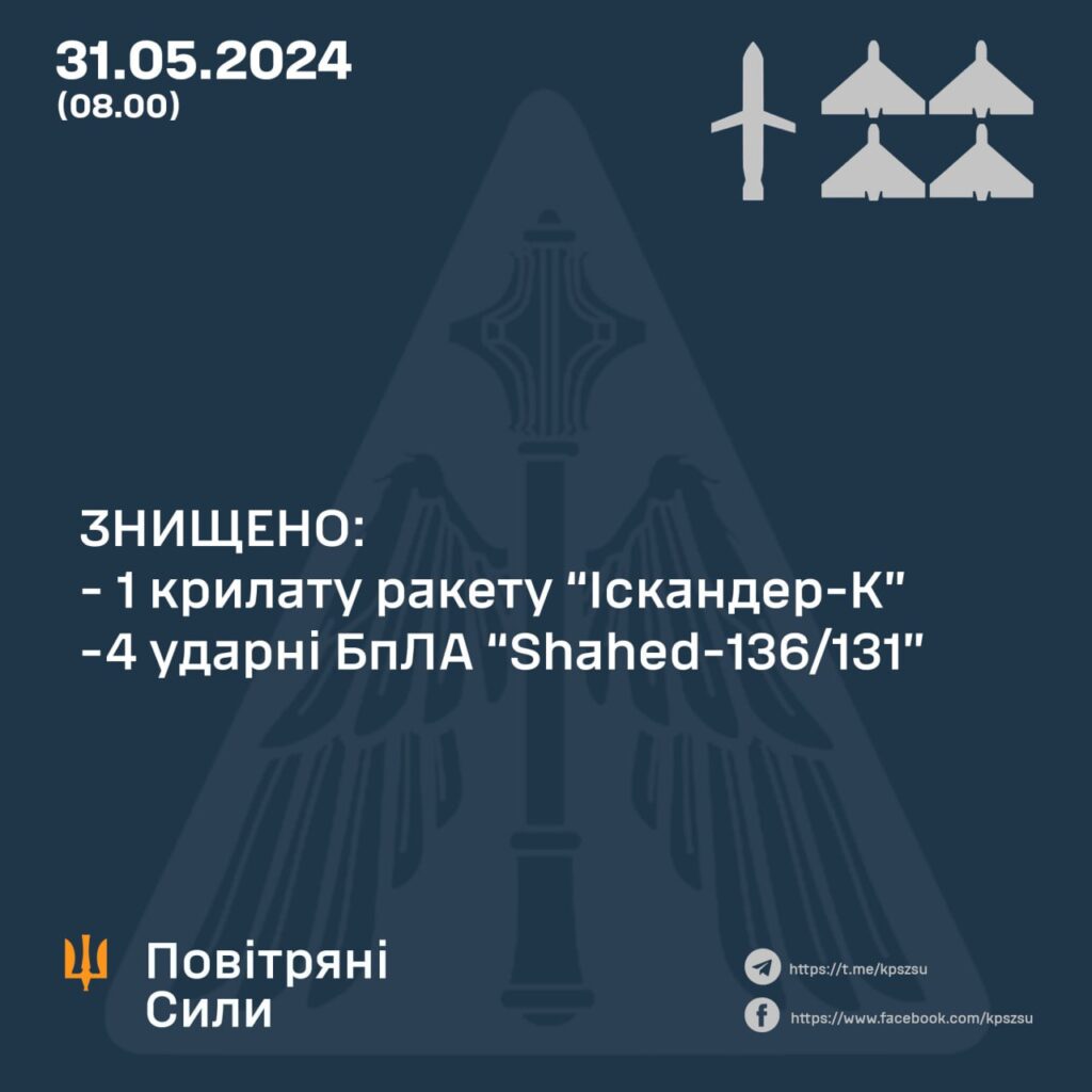 Над Запорізькою областю 31 травня збили безпілотники "Shahed"