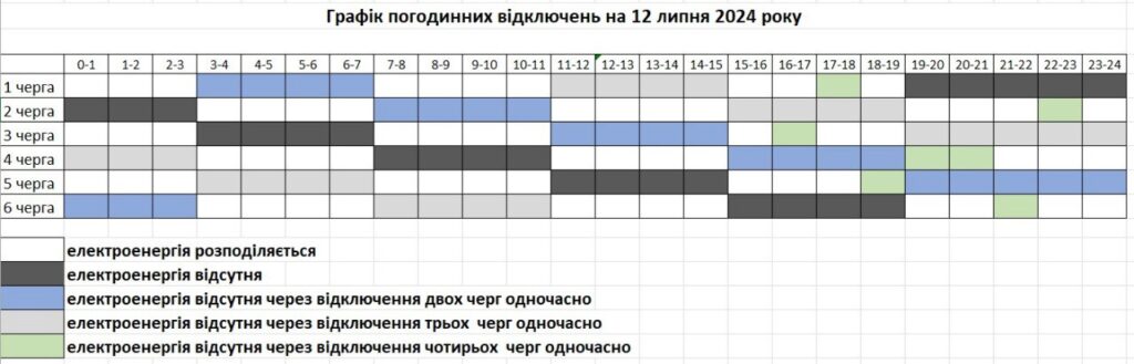 Графік погодинних відключень на 12 липня