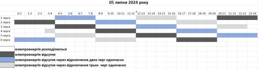 Графік погодинних відключень