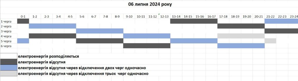 Погодинні відключення світла