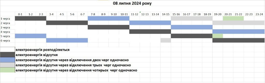 Графік погодинних відключень на 8 липня