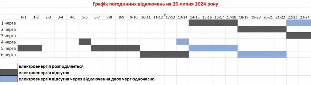 Погодинні відключення у Запоріжжі на 20 дипня