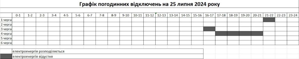 Графіки погодинних відключень у Запоріжжі на 25 липня