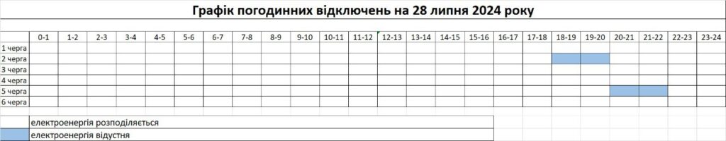 Графік погодинних відключень на 28 липня