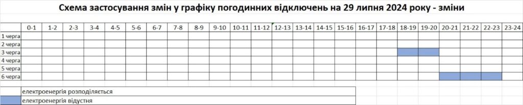 Оновлений графік погодинних відключень на 29 липня