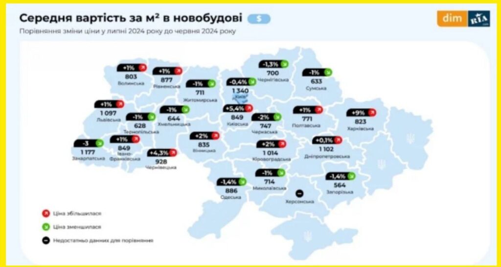 Порівняння зміни ціни у липні 2024 року до червня 2024 року 