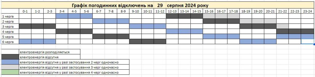 Графік погодинних відключень у Запоріжжі на 29 серпня