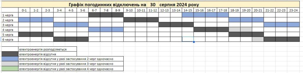 Оновлений графік погодинних відключень у Запоріжжі на 30 серпня