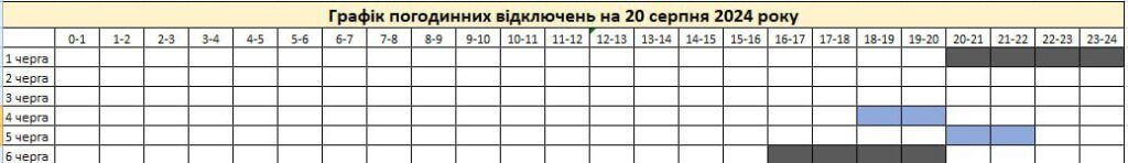 У Запоріжжі пом'якшили графік відключень світла 20 серпня