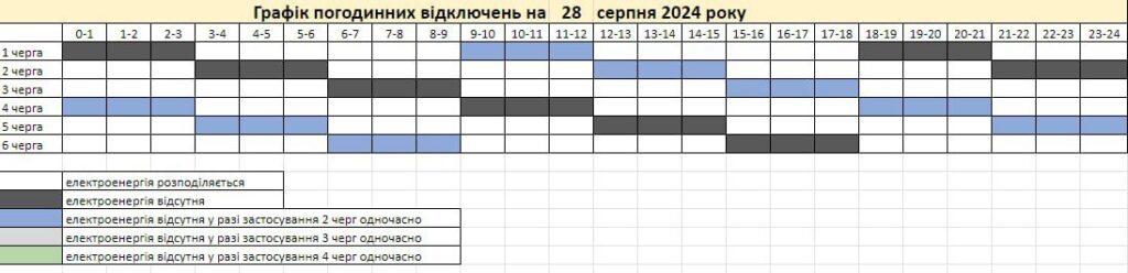 Графік погодинних відключень у Запоріжжі та Запорізькій області на 28 серпня