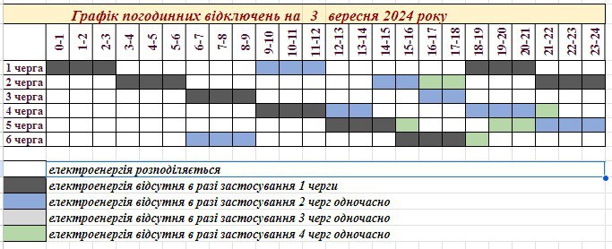 Графік на 3 вересня у Запоріжжі знову посилили 