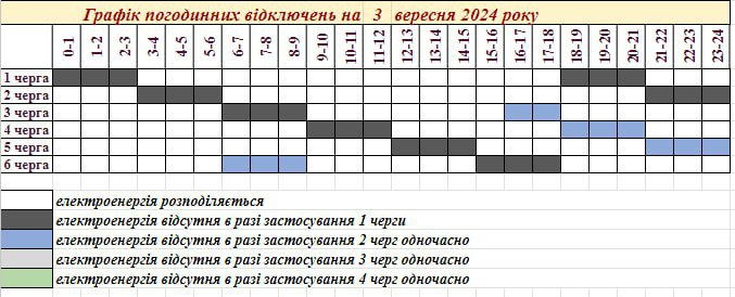 Запоріжжяобленерго оприлюднило графік відключення світла в Запоріжжі 3 вересня