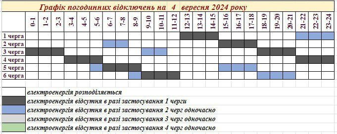 Графік погодинних відключень у Запоріжжі та Запорізькій області на 4 вересня