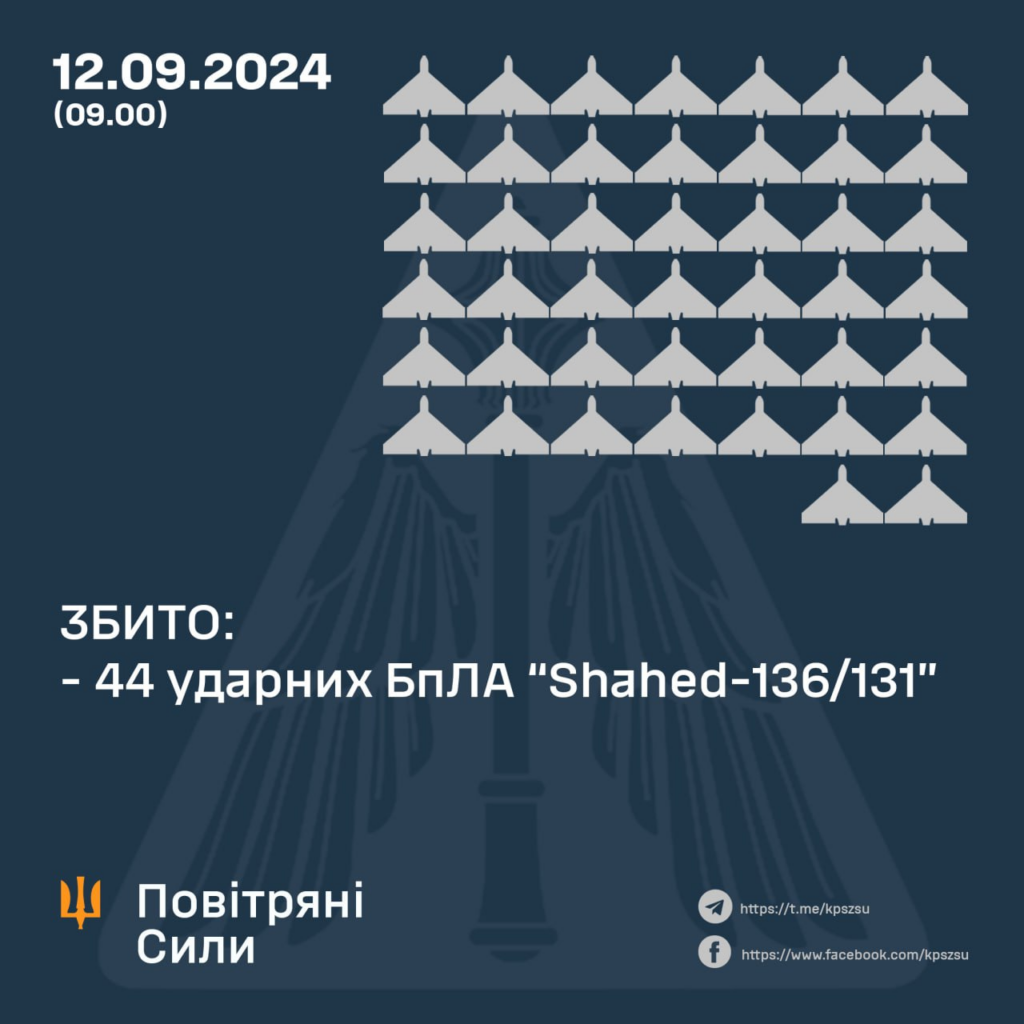 В ніч на 12 вересня у Запорізькій області збивали дрони