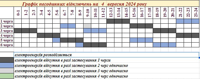 У Запоріжжі скоротили відключення для однієї з черг