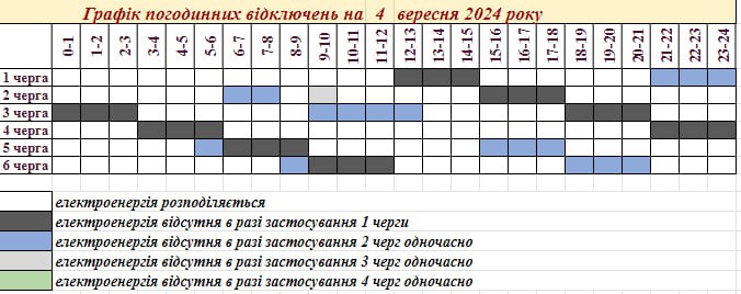 У Запоріжжі пом'якшили графіки погодинних відключень 4 вересня