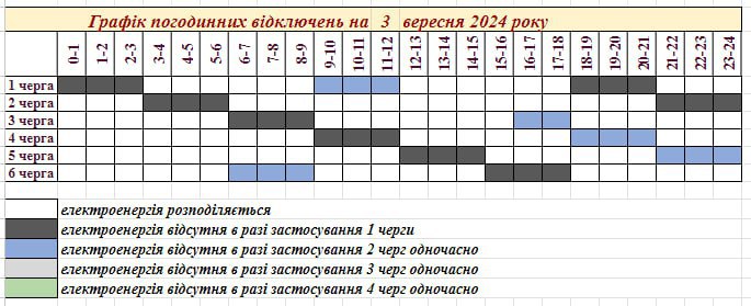 Зміни у графіку погодинних відключень у Запоріжжі 3 серпня