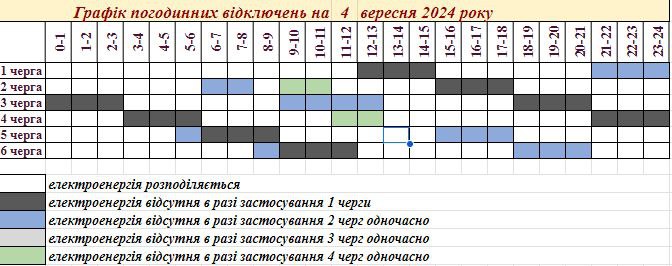 Графік погодинних відключень у Запоріжжі та Запорізькій області на 4 вересня