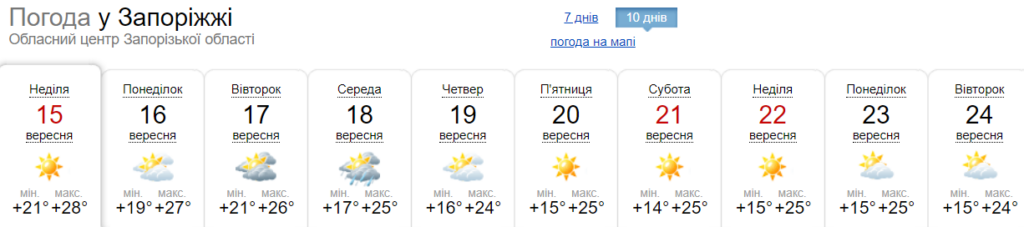 Температура знизиться: прогноз погоди в Запоріжжі на найближчі 10 днів
