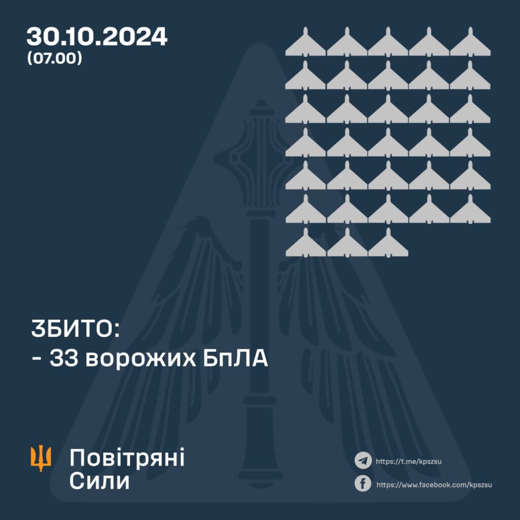 У Запорізькій області збили російські безпілотники