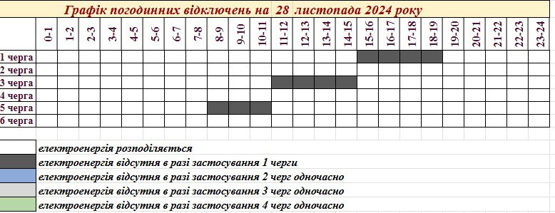 Графіки погодинних відключень