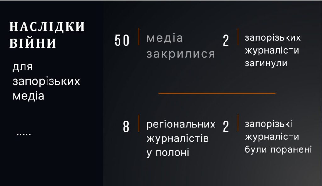 Загальні наслідки війни для Запорізького регіону. Скрин: Наталія Виговська