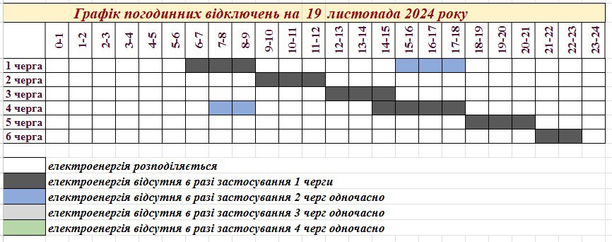 Запоріжжяобленерго опублікувало графік погодинних відключень у Запоріжжі на 19 листопада