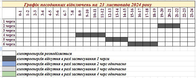 Графік погодинних відключень 