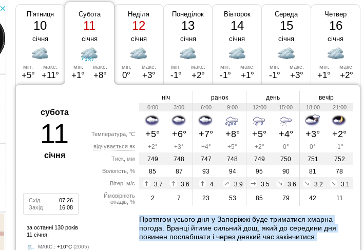 Прогноз погоди в Запоріжжі на 11 січня