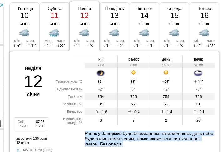 Прогноз погоди в Запоріжжі на 12 січня