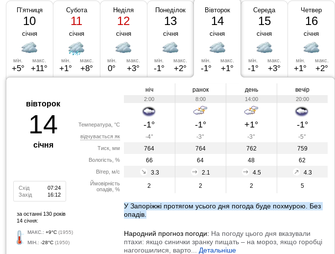 Проноз погоди в Запоріжжі на 14 січня