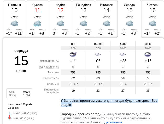 Прогноз погоди на 15 січня у Запоріжжі