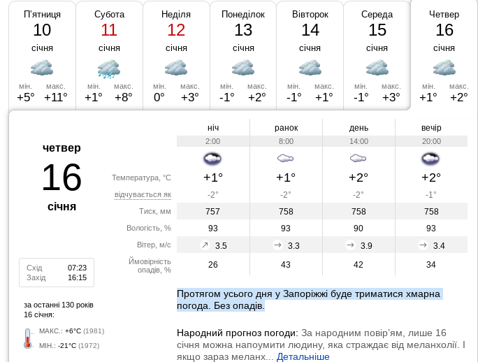 Прогноз погоди в Запоріжжі на 16 січня