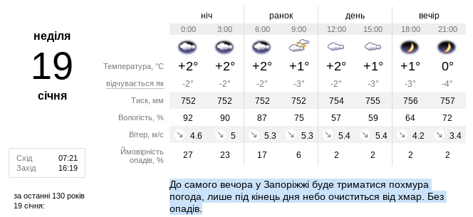 Прогноз погоди в Запоріжжі на наступний тиждень