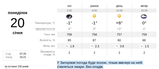 Прогноз погоди в Запоріжжі на наступний тиждень