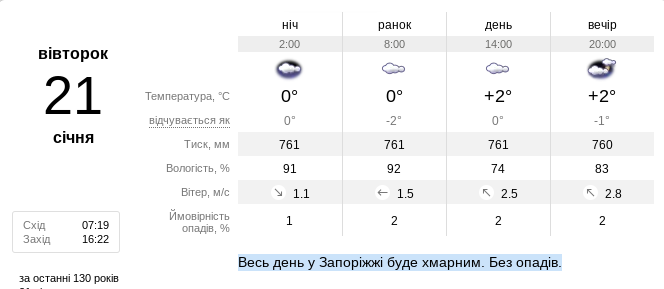 Прогноз погоди в Запоріжжі на наступний тижджень