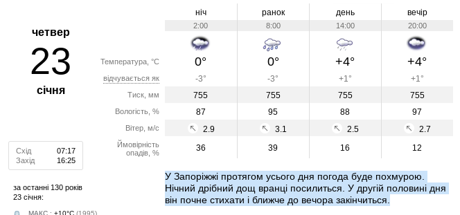 Прогноз погоди в Запоріжжі на наступний тиждень