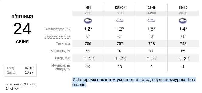 Прогноз погоди в Запоріжжі на наступний тиждень